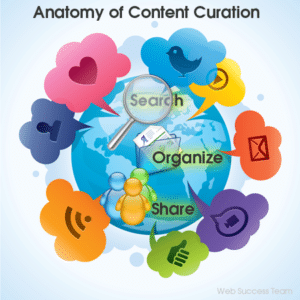 content curation per i siti web