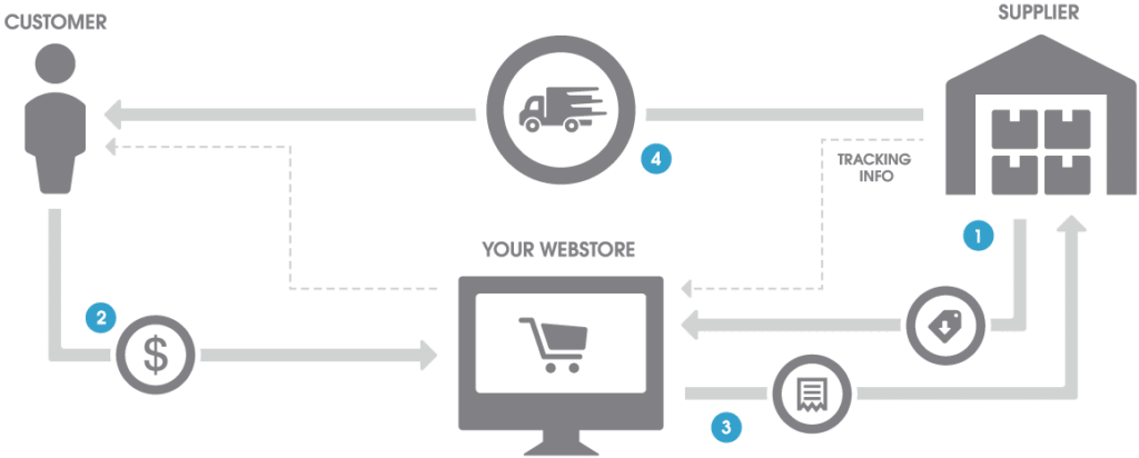 tips-dropship-infographic