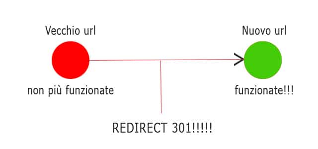 schema redirect 301