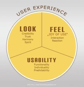 user experience