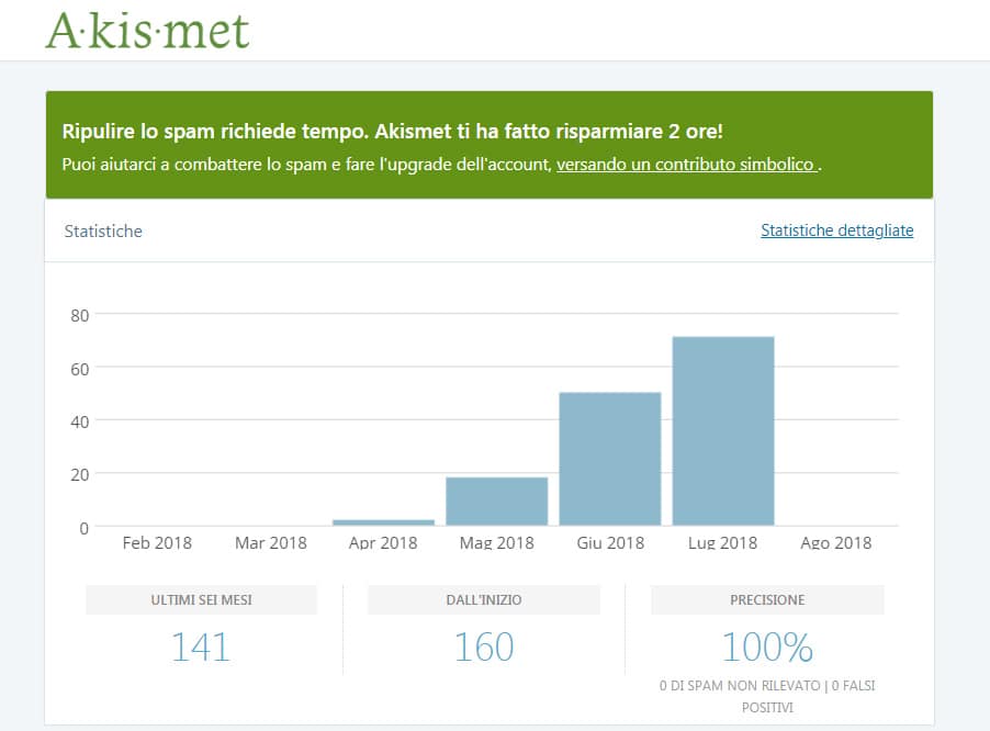 Akismet per WordPress per combattere lo spam